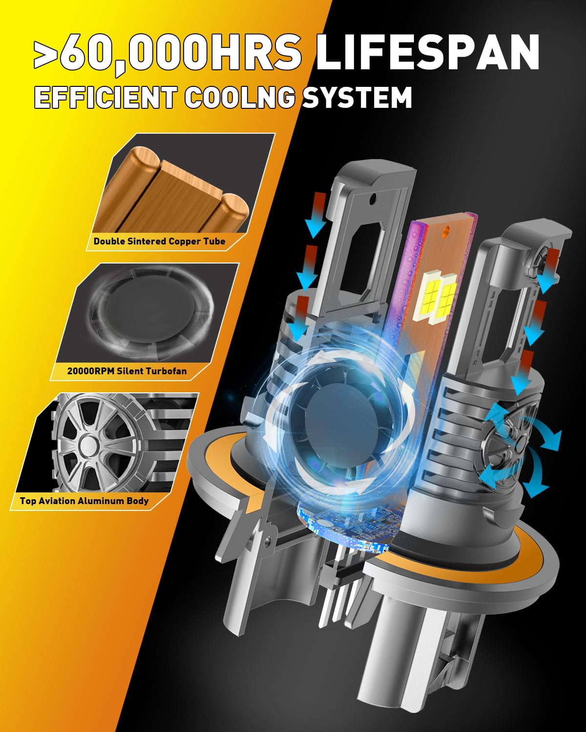 Upgraded H13/9008 Light bulb Hi/Low Beam, 40000LM 900% Super Bright, 6500K Cool White Fog Light Bulb,IP68 Waterproof, Real 1:1 Halogen Mini Size, Plug-N-Play, Pack of 2